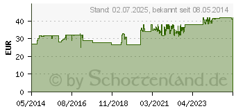 Preistrend fr OMNIVAL orthomolekul.2OH immun 30 TP Kapseln (06588520)