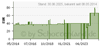 Preistrend fr NASENTAMPONADE Standard 4,5 cm 440400 (06592355)