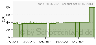 Preistrend fr NASENTAMPONADE Standard 8 cm 440402 (06592361)