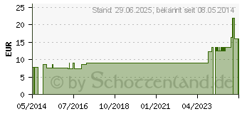 Preistrend fr SPITZNER Saunaaufguss Salbei Grapefruit Wellness (06593053)