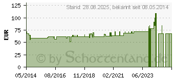 Preistrend fr UBITEC 10 Kapseln (06603946)