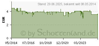 Preistrend fr SEBAMED Frische Deospray frisch (06604176)