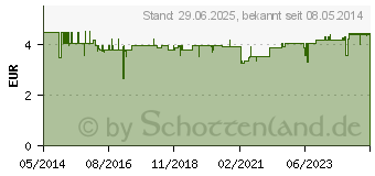 Preistrend fr SEBAMED Frische Deospray herb (06604319)