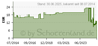 Preistrend fr LANGZUGBINDE krftig YPSISTRETCH 8 cmx7 m (06605431)