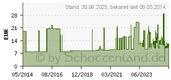 Preistrend fr LANGZUGBINDE krftig YPSISTRETCH 10 cmx7 m (06605448)