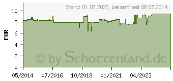 Preistrend fr VITAMIN D3 KAPSELN (06606956)