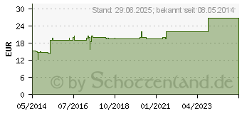 Preistrend fr SEPSO J Lsung (06612170)