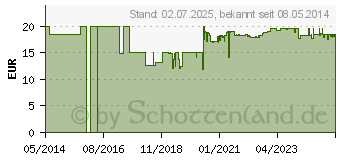 Preistrend fr ORIGINAL SPIRULINA Tabletten (06614418)