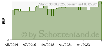 Preistrend fr KATHETERSTPSEL steril blau (06618190)