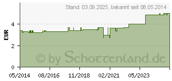 Preistrend fr BLEND A DENT Super Haftcreme extra frisch (06618540)