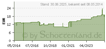 Preistrend fr VARICEX S Zinkleimbinde 10 cmx7 m (06621252)