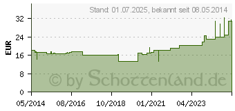 Preistrend fr VARICEX S Zinkleimbinde 10 cmx10 m (06621269)