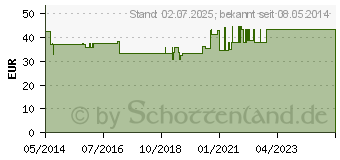 Preistrend fr ORTOPAD junior Augenokklusionspflaster (06626798)