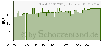 Preistrend fr REGENAPLEX Nr.1 c Tropfen zum Einnehmen (06631569)