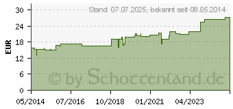 Preistrend fr RHEUMA PASC SL Tropfen (06634409)