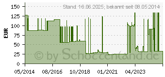 Preistrend fr ADAPTIC 12,7x22,9 cm feuchte Wundauflage 2019 (06641036)