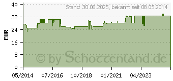 Preistrend fr GREEN MAGMA Gerstengrasextrakt Pulver (06641154)