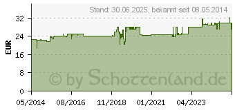 Preistrend fr GREEN MAGMA Gerstengrasextrakt Tabletten (06641160)