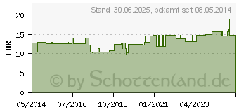 Preistrend fr KFZ-VERBANDKASTEN Kunststoff DIN 13164-B (06641556)