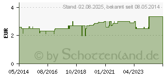 Preistrend fr PROTHESENBEHLTER m.Deckel u.Einsatz wei (06641645)