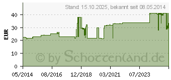 Preistrend fr ASKINA Soft Wundverband 5x9 cm steril (06645896)