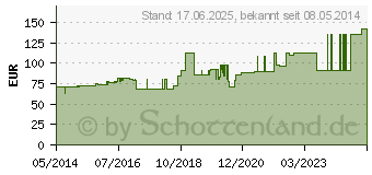 Preistrend fr ASKINA Pad Wundauflage 10x20 cm nicht haftend (06646068)