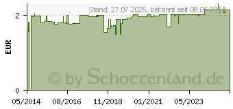 Preistrend fr TABLETTENBOX mit 10-Fchern farbig sortiert (06646795)