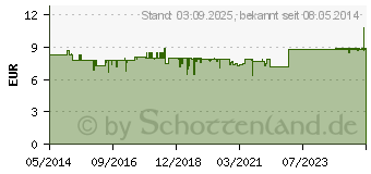 Preistrend fr BIENENSALBE BDIH (06646878)