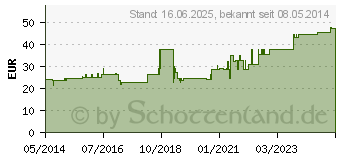 Preistrend fr ASKINA Pad Wundauflage 5x5 cm nicht haftend (06647346)