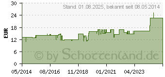 Preistrend fr PRESSELIN Osteo N Tropfen zum Einnehmen (06679613)