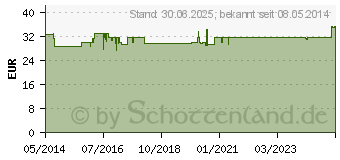 Preistrend fr GINKOBIL-ratiopharm 80 mg Filmtabletten (06680852)