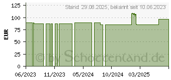 Preistrend fr CLEARTEST Troponin I Infarkt Test (06681567)