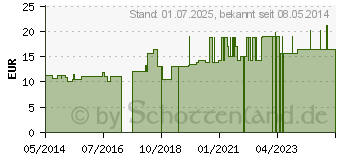 Preistrend fr GEHSTOCK m.anatomischem Griff links schwarz (06682526)