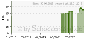 Preistrend fr D-DIMER Cleartest Vollblut TVT LE DIC (06690856)