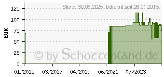 Preistrend fr D-DIMER Cleartest Vollblut TVT LE DIC (06690862)