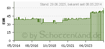 Preistrend fr SELEN 200 g Bios Kapseln (06705204)