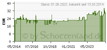 Preistrend fr WEIHRAUCH KAPSELN Bios 200 mg (06705256)