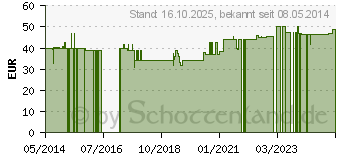 Preistrend fr WEIHRAUCH KAPSELN Bios 350 mg (06705262)