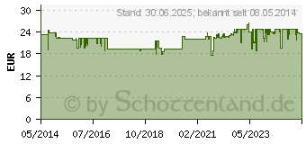 Preistrend fr GLUTAMIN 100% rein Megamax Pulver (06705687)