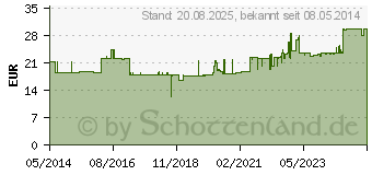 Preistrend fr OMNIFIX Solo Spr.3 ml Luer Lock latexfrei (06706362)