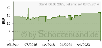 Preistrend fr PROTAGENT SE Augentropfen (06707574)