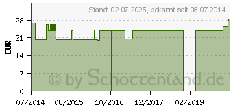 Preistrend fr OXYBASIC Kapseln (06716662)