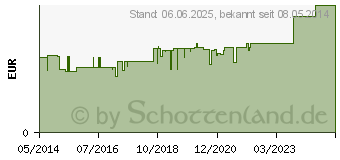 Preistrend fr PINIMENTHOL Erkltungsbad f.Kind ab 2 J.Eucalyptus (06716745)