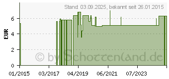 Preistrend fr BEINBEUTEL 1-Kammer 750 ml 10 cm steril UB750-10 (06718862)