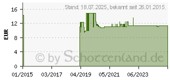 Preistrend fr BEINBEUTEL 1000 ml 90 cm steril T&N UB1000-90 (06718916)