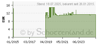 Preistrend fr BEINBEUTEL T&N 1 l 90 cm steril UB1000-90 (06718916)