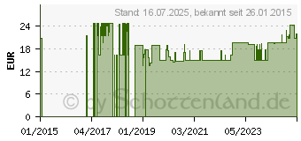 Preistrend fr SCHLITZKOMPRESSEN GHC 25x2 Set (06718974)