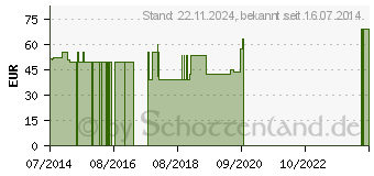 Preistrend fr MANUDYN Handgelenkband.li.Gr.S schw.-col.07057 (06727200)