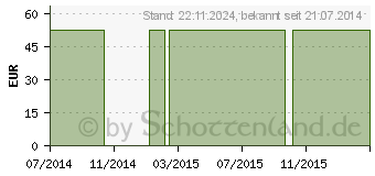 Preistrend fr MANUDYN Handgelenkband.re.Gr.XS schw.-col.07057 (06727269)