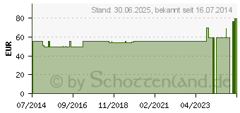 Preistrend fr MANUDYN Handgelenkband.re.Gr.XL haut 07057 (06727424)